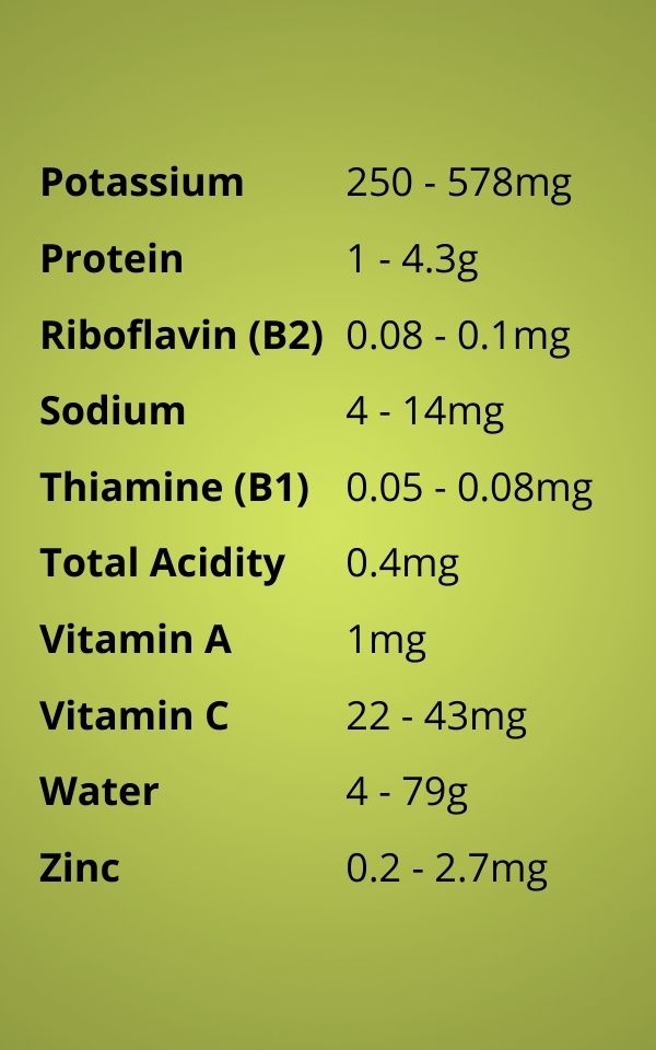 Custard Apples have a high nutritional composition with over 20 vitamins and minerals.